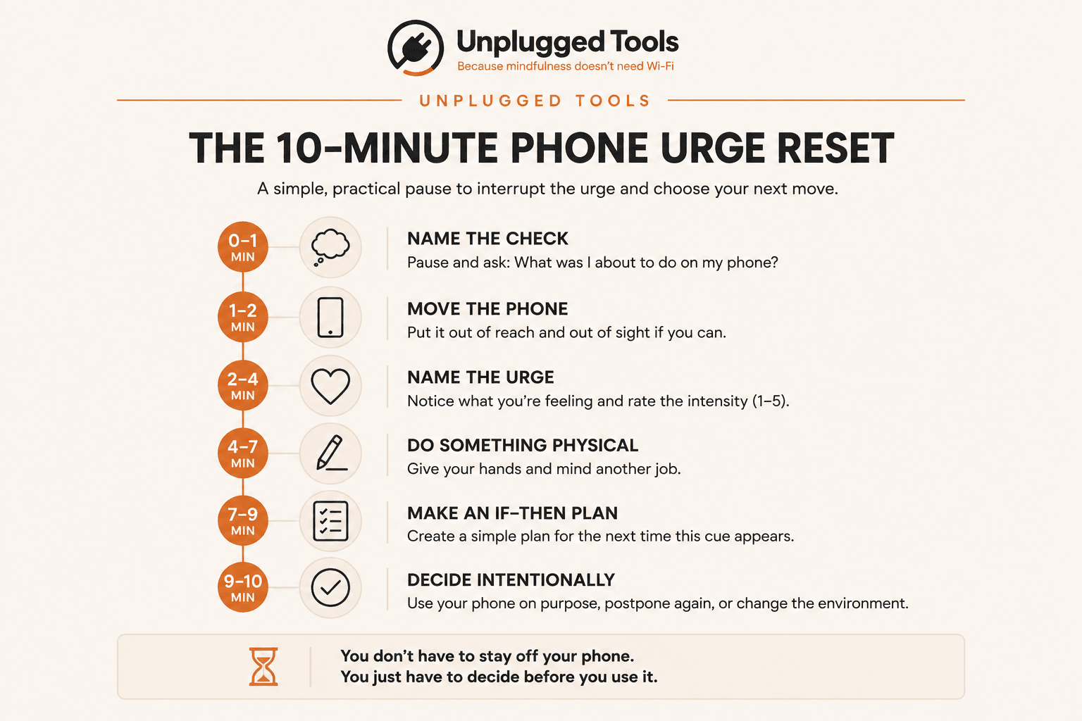 Infographic showing the 10-minute phone urge reset procedure.
